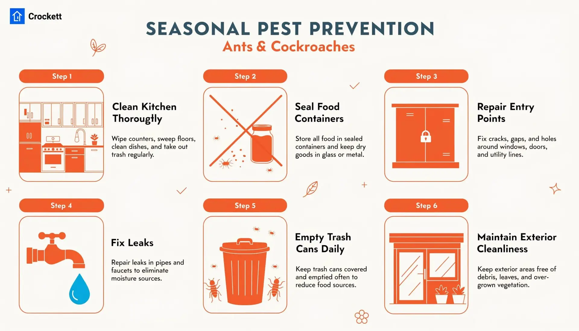 Six-step infographic on seasonal ant and cockroach prevention for Crockett homes