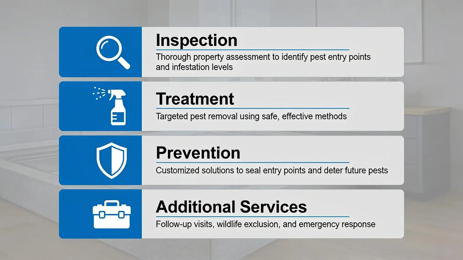 Four-step Critter Gitters pest control process: inspection, treatment, prevention, additional services